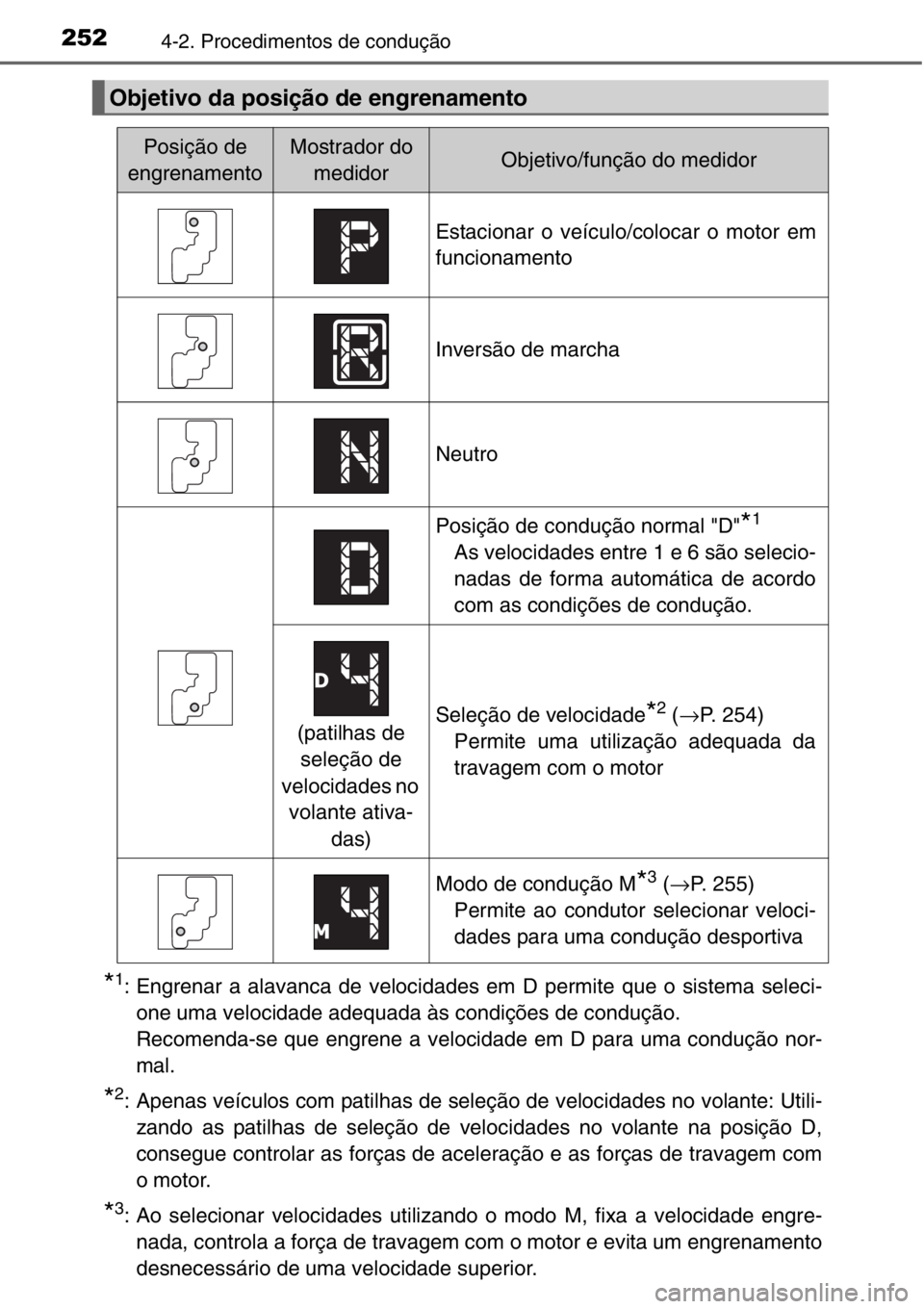 TOYOTA RAV4 2014  Manual de utilização (in Portuguese) 2524-2. Procedimentos de condução
*1: Engrenar a alavanca de velocidades em D permite que o sistema seleci-
one uma velocidade adequada às condições de condução.
Recomenda-se que engrene a velo
