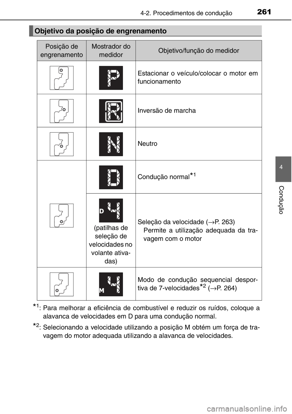 TOYOTA RAV4 2014  Manual de utilização (in Portuguese) 2614-2. Procedimentos de condução
4
Condução
*1: Para melhorar a eficiência de combustível e reduzir os ruídos, coloque a
alavanca de velocidades em D para uma condução normal.
*2: Selecionan