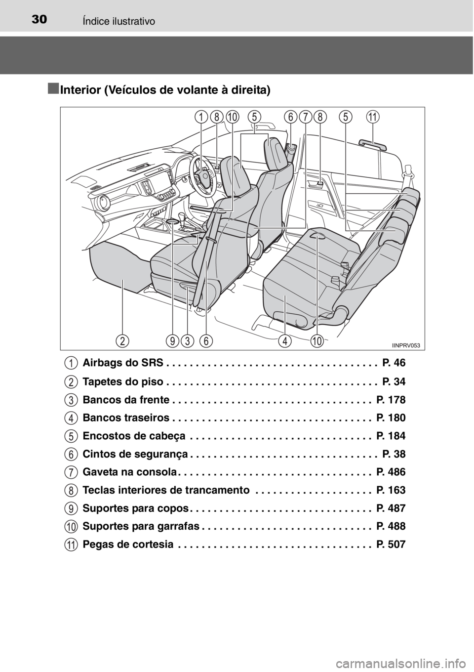 TOYOTA RAV4 2014  Manual de utilização (in Portuguese) 30Índice ilustrativo
■Interior (Veículos de volante à direita)
Airbags do SRS . . . . . . . . . . . . . . . . . . . . . . . . . . . . . . . . . . . .  P. 46
Tapetes do piso . . . . . . . . . . . 