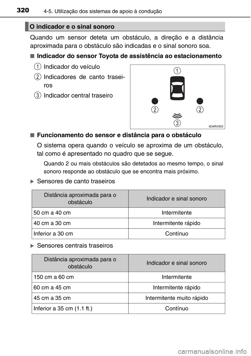 TOYOTA RAV4 2014 Manual de utilização (in Portuguese) 3204-5. Utilização dos sistemas de apoio à condução
Quando um sensor deteta um obstáculo, a direção e a distância
aproximada para o obstáculo são indicadas e o sinal sonoro soa.
■Indicado TOYOTA RAV4 2014 Manual de utilização (in Portuguese) 3204-5. Utilização dos sistemas de apoio à condução
Quando um sensor deteta um obstáculo, a direção e a distância
aproximada para o obstáculo são indicadas e o sinal sonoro soa.
■Indicado