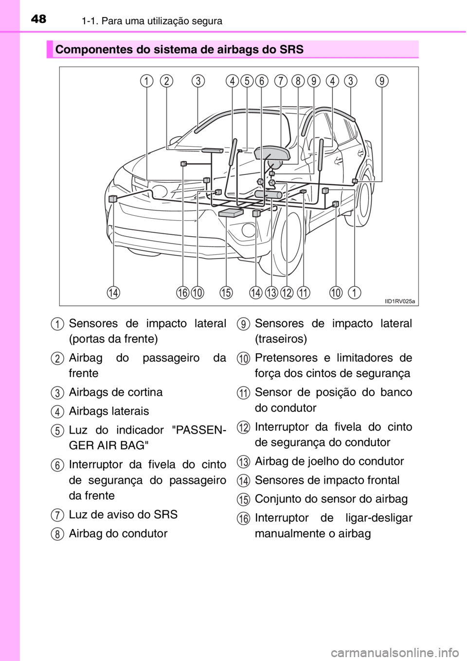 TOYOTA RAV4 2014 Manual de utilização (in Portuguese) 481-1. Para uma utilização segura
Componentes do sistema de airbags do SRS
Sensores de impacto lateral
(portas da frente)
Airbag do passageiro da
frente
Airbags de cortina
Airbags laterais
Luz do in TOYOTA RAV4 2014 Manual de utilização (in Portuguese) 481-1. Para uma utilização segura
Componentes do sistema de airbags do SRS
Sensores de impacto lateral
(portas da frente)
Airbag do passageiro da
frente
Airbags de cortina
Airbags laterais
Luz do in