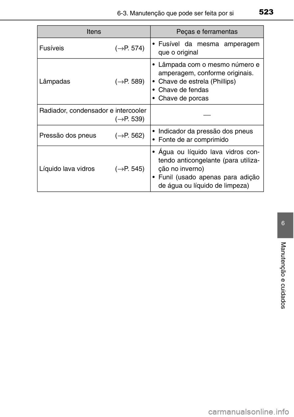 TOYOTA RAV4 2014 Manual de utilização (in Portuguese) 5236-3. Manutenção que pode ser feita por si
6
Manutenção e cuidados
Fusíveis (→P. 574)• Fusível da mesma amperagem
que o original
Lâmpadas (→P. 589)
• Lâmpada com o mesmo número e
am TOYOTA RAV4 2014 Manual de utilização (in Portuguese) 5236-3. Manutenção que pode ser feita por si
6
Manutenção e cuidados
Fusíveis (→P. 574)• Fusível da mesma amperagem
que o original
Lâmpadas (→P. 589)
• Lâmpada com o mesmo número e
am