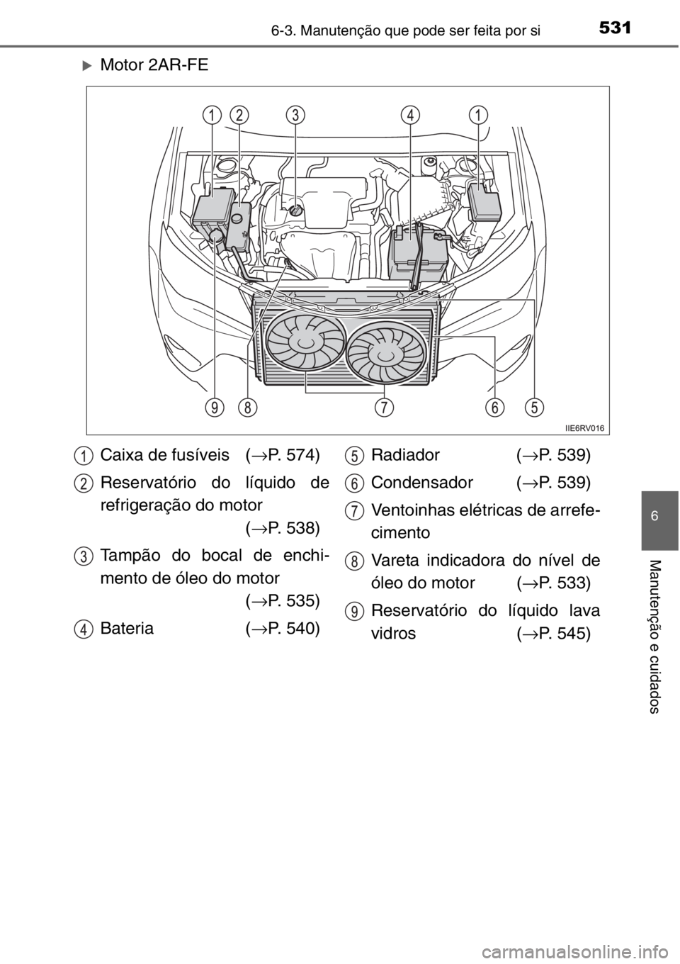 TOYOTA RAV4 2014  Manual de utilização (in Portuguese) 5316-3. Manutenção que pode ser feita por si
6
Manutenção e cuidados
�XMotor 2AR-FE
Caixa de fusíveis (→P. 574)
Reservatório do líquido de
refrigeração do motor 
(→P. 538)
Tampão do boca