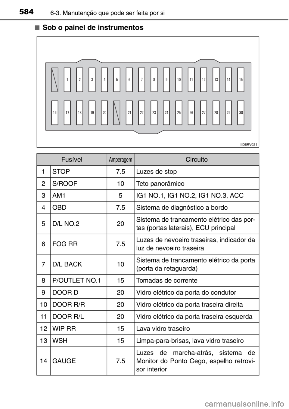 TOYOTA RAV4 2014  Manual de utilização (in Portuguese) 5846-3. Manutenção que pode ser feita por si
■Sob o painel de instrumentos
FusívelAmperagemCircuito
1STOP7.5Luzes de stop
2S/ROOF10Te t o  p a n o r â m i c o
3AM15IG1 NO.1, IG1 NO.2, IG1 NO.3, 