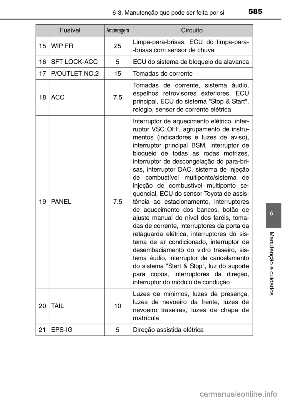 TOYOTA RAV4 2014  Manual de utilização (in Portuguese) 5856-3. Manutenção que pode ser feita por si
6
Manutenção e cuidados
15WIP FR25Limpa-para-brisas, ECU do limpa-para-
-brisas com sensor de chuva
16SFT LOCK-ACC5ECU do sistema de bloqueio da alavan