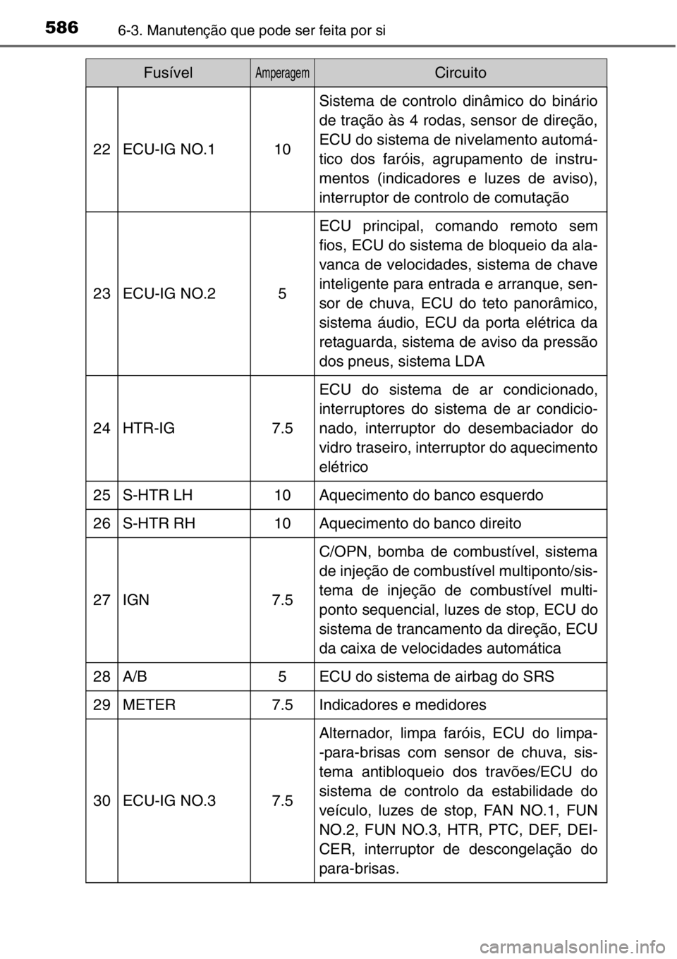 TOYOTA RAV4 2014  Manual de utilização (in Portuguese) 5866-3. Manutenção que pode ser feita por si
22ECU-IG NO.110
Sistema de controlo dinâmico do binário
de tração às 4 rodas, sensor de direção,
ECU do sistema de nivelamento automá-
tico dos f