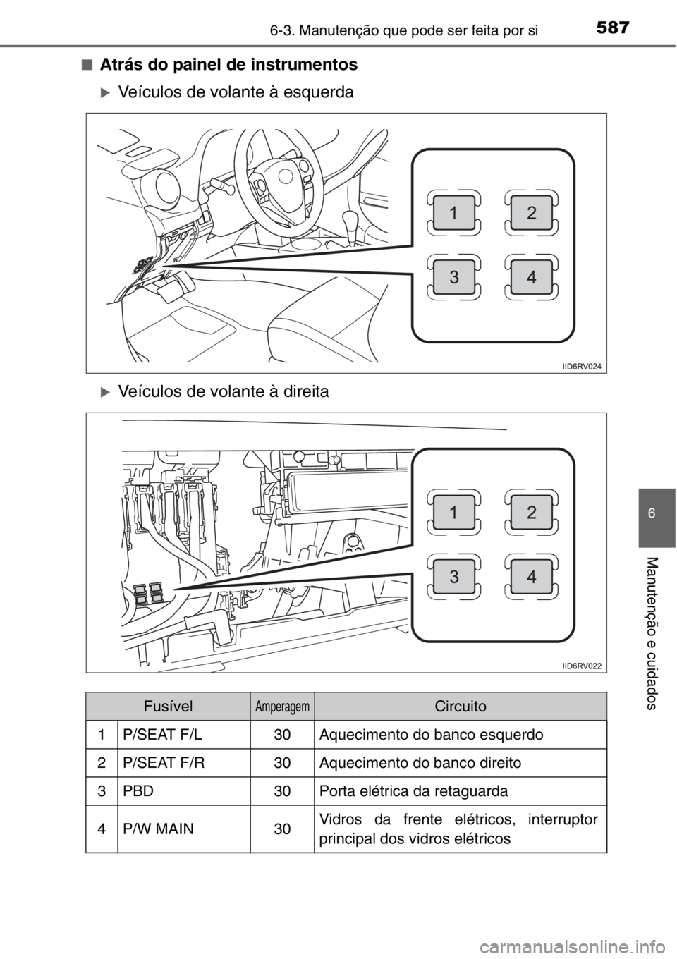 TOYOTA RAV4 2014  Manual de utilização (in Portuguese) 5876-3. Manutenção que pode ser feita por si
6
Manutenção e cuidados
■Atrás do painel de instrumentos
�XVeículos de volante à esquerda
�XVeículos de volante à direita
FusívelAmperagemCircu