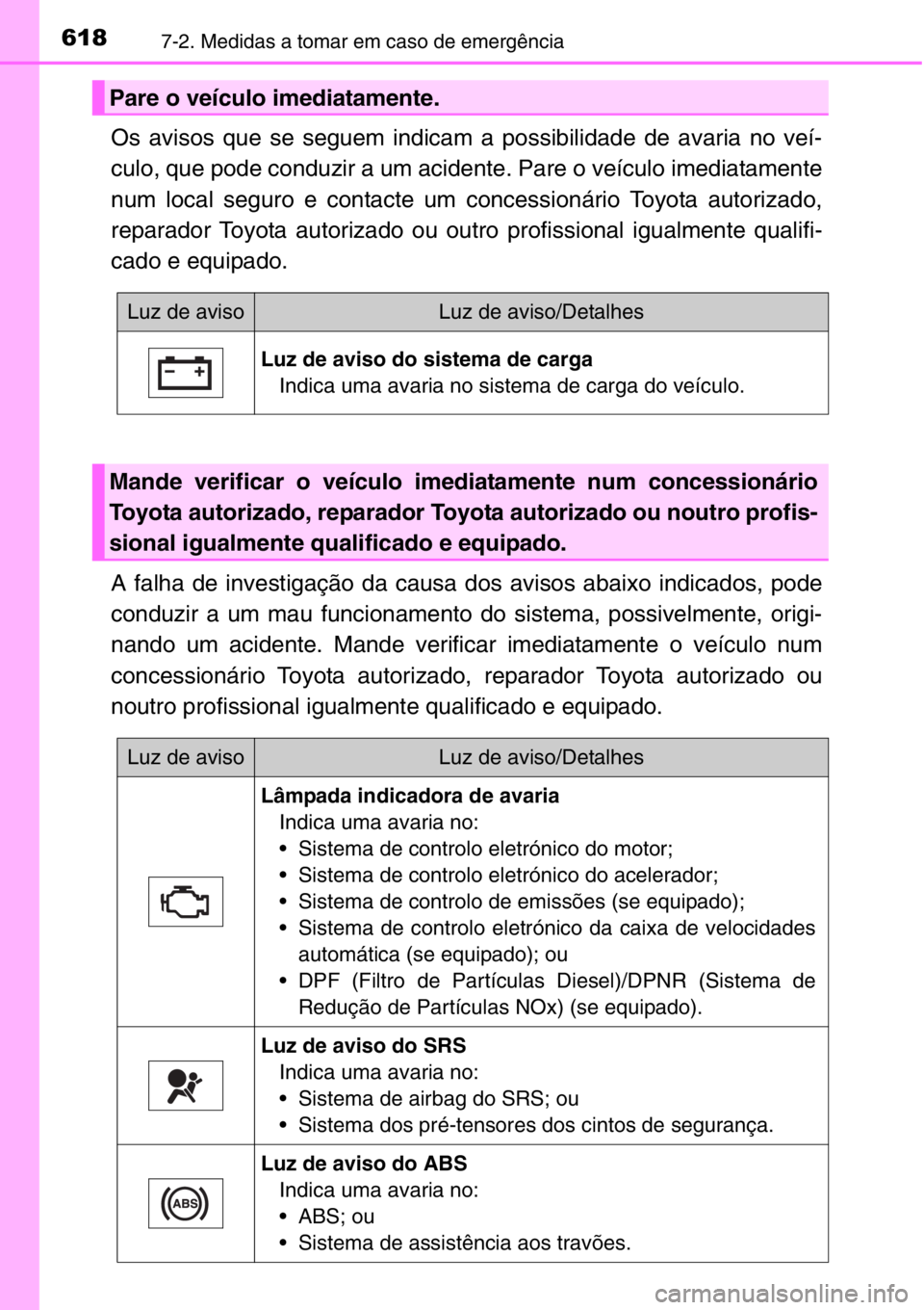 TOYOTA RAV4 2014  Manual de utilização (in Portuguese) 6187-2. Medidas a tomar em caso de emergência
Os avisos que se seguem indicam a possibilidade de avaria no veí-
culo, que pode conduzir a um acidente. Pare o veículo imediatamente
num local seguro 