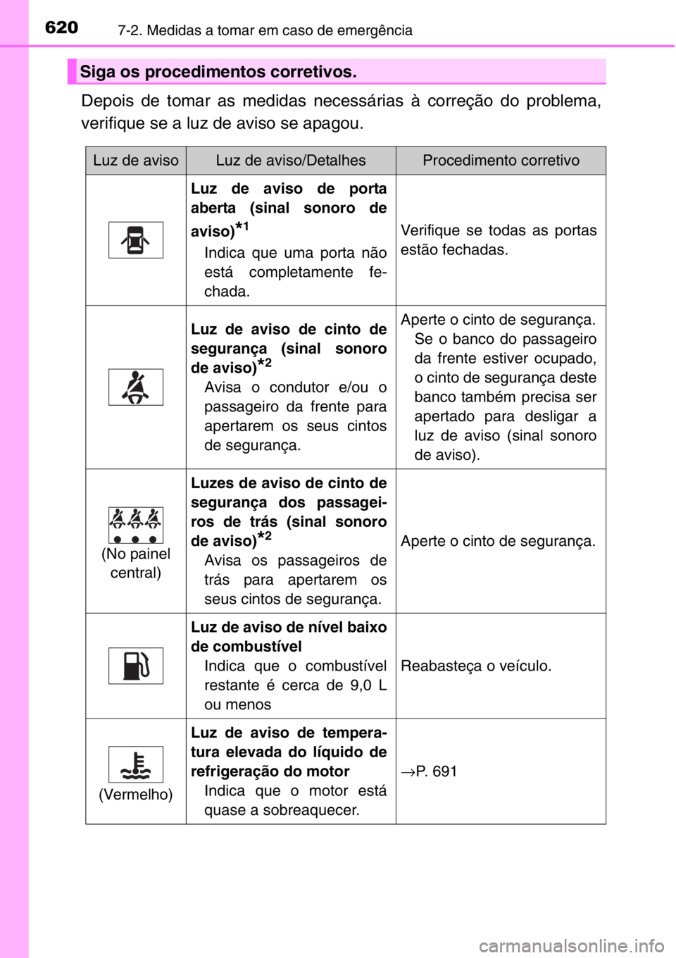 TOYOTA RAV4 2014  Manual de utilização (in Portuguese) 6207-2. Medidas a tomar em caso de emergência
Depois de tomar as medidas necessárias à correção do problema,
verifique se a luz de aviso se apagou.
Siga os procedimentos corretivos.
Luz de avisoL