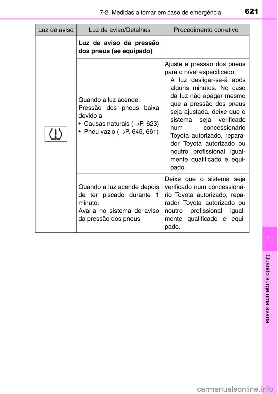 TOYOTA RAV4 2014  Manual de utilização (in Portuguese) 6217-2. Medidas a tomar em caso de emergência
7
Quando surge uma avaria
Luz de aviso da pressão
dos pneus (se equipado)
Quando a luz acende:
Pressão dos pneus baixa
devido a
•Causas naturais (→