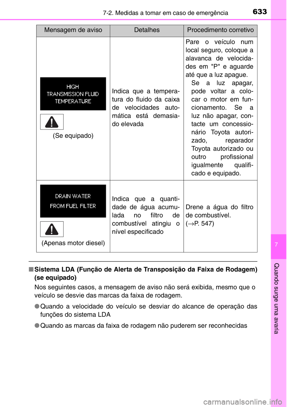 TOYOTA RAV4 2014  Manual de utilização (in Portuguese) 6337-2. Medidas a tomar em caso de emergência
7
Quando surge uma avaria
■Sistema LDA (Função de Alerta de Transposição da Faixa de Rodagem)
(se equipado)
Nos seguintes casos, a mensagem de avis