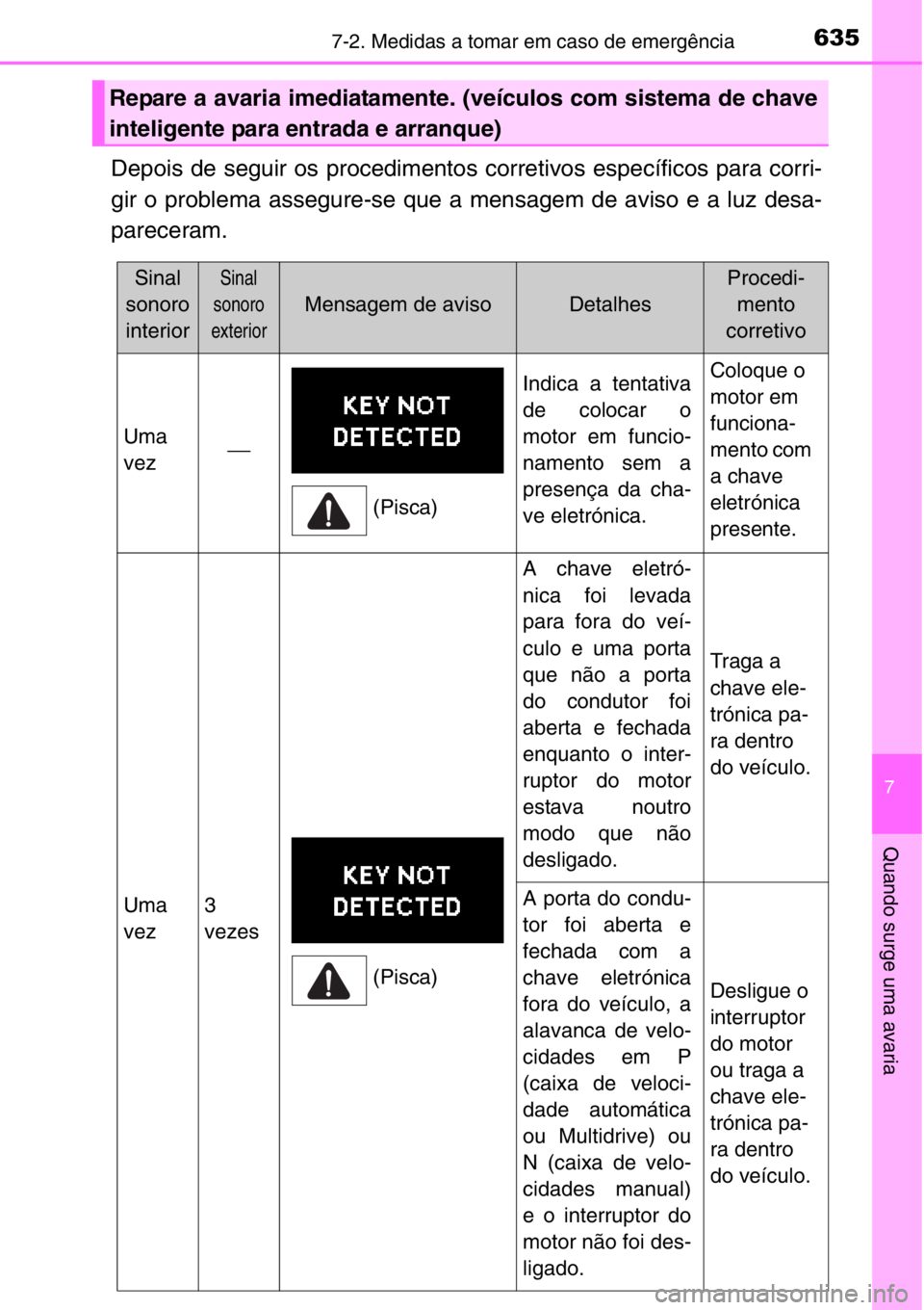TOYOTA RAV4 2014  Manual de utilização (in Portuguese) 6357-2. Medidas a tomar em caso de emergência
7
Quando surge uma avaria
Depois de seguir os procedimentos corretivos específicos para corri-
gir o problema assegure-se que a mensagem de aviso e a lu