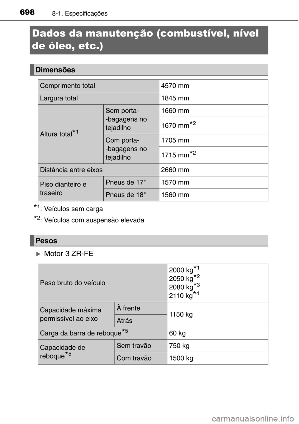 TOYOTA RAV4 2014  Manual de utilização (in Portuguese) 6988-1. Especificações
Dados da manutenção (combustível, nível 
de óleo, etc.)
*1: Veículos sem carga
*2: Veículos com suspensão elevada
�XMotor 3 ZR-FE
Dimensões
Comprimento total4570 mm
L