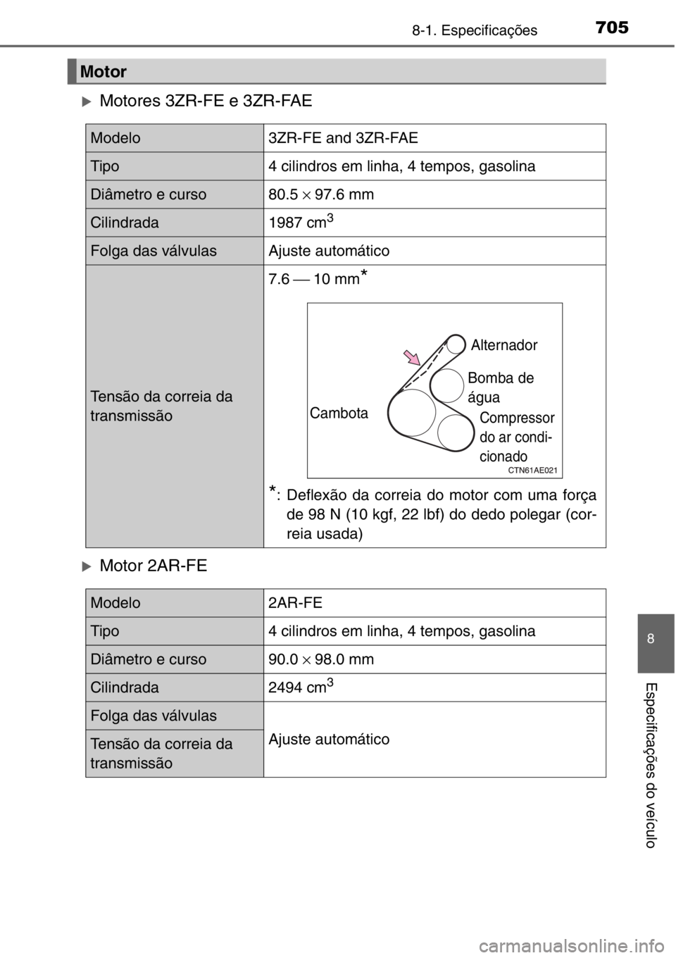 TOYOTA RAV4 2014  Manual de utilização (in Portuguese) 705
8
8-1. Especificações
Especificações do veículo
�XMotores 3ZR-FE e 3ZR-FAE
�XMotor 2AR-FE 
Motor
Modelo3ZR-FE and 3ZR-FAE
Tipo4 cilindros em linha, 4 tempos, gasolina
Diâmetro e curso80.5× 