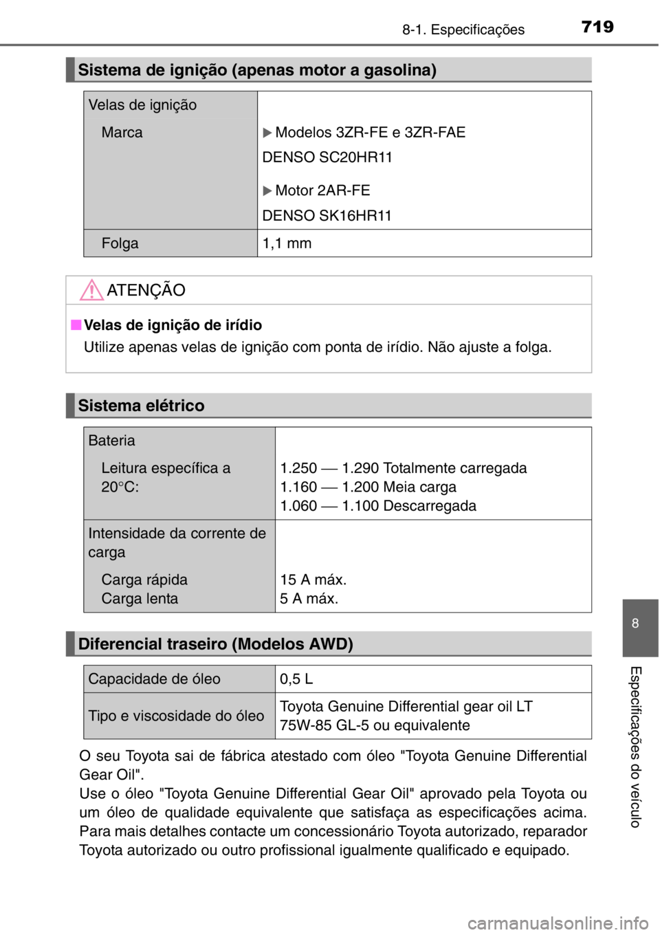 TOYOTA RAV4 2014  Manual de utilização (in Portuguese) 719
8
8-1. Especificações
Especificações do veículo
O seu Toyota sai de fábrica atestado com óleo "Toyota Genuine Differential
Gear Oil". 
Use o óleo "Toyota Genuine Differential G