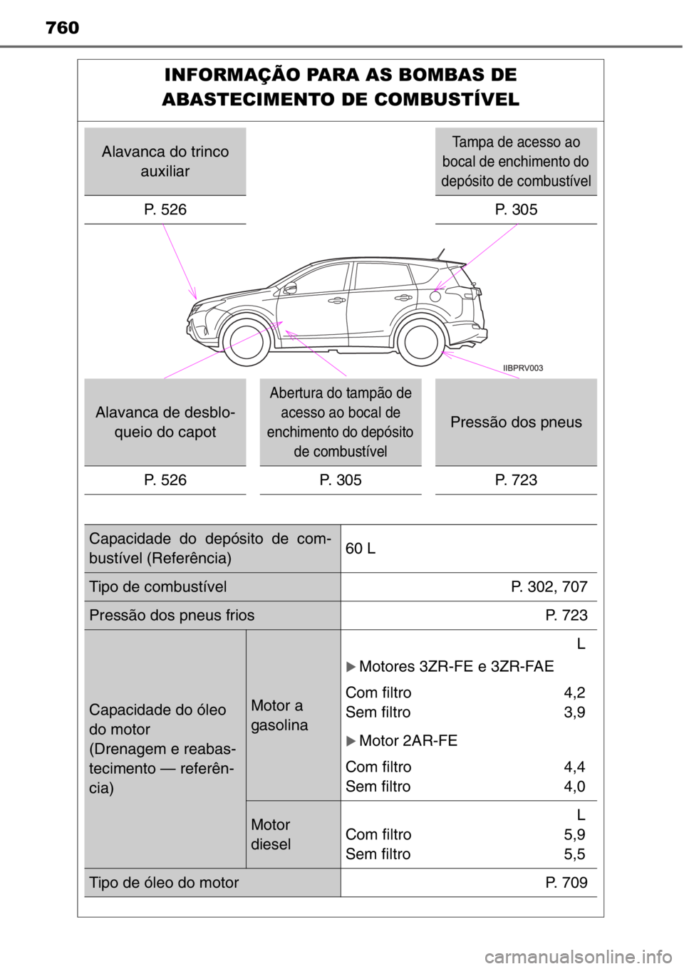 TOYOTA RAV4 2014 Manual de utilização (in Portuguese) 760
INFORMAÇÃO PARA AS BOMBAS DE
ABASTECIMENTO DE COMBUSTÍVEL
Alavanca do trinco
auxiliarTampa de acesso ao
bocal de enchimento do
depósito de combustível
P. 5 2 6P. 3 0 5
Alavanca de desbl TOYOTA RAV4 2014 Manual de utilização (in Portuguese) 760
INFORMAÇÃO PARA AS BOMBAS DE
ABASTECIMENTO DE COMBUSTÍVEL
Alavanca do trinco
auxiliarTampa de acesso ao
bocal de enchimento do
depósito de combustível
P. 5 2 6P. 3 0 5
Alavanca de desbl