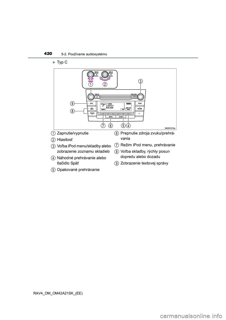 TOYOTA RAV4 2014 Návod na použitie (in Slovakian) 4205-2. Používanie audiosystému
RAV4_OM_OM42A21SK_(EE)
Ty p C
Zapnutie/vypnutie
Hlasitos ť
Vo ľba iPod menu/skladby alebo
zobrazenie zoznamu skladieb
Náhodné prehrávanie alebo
tla TOYOTA RAV4 2014 Návod na použitie (in Slovakian) 4205-2. Používanie audiosystému
RAV4_OM_OM42A21SK_(EE)
Ty p C
Zapnutie/vypnutie
Hlasitos ť
Vo ľba iPod menu/skladby alebo
zobrazenie zoznamu skladieb
Náhodné prehrávanie alebo
tla