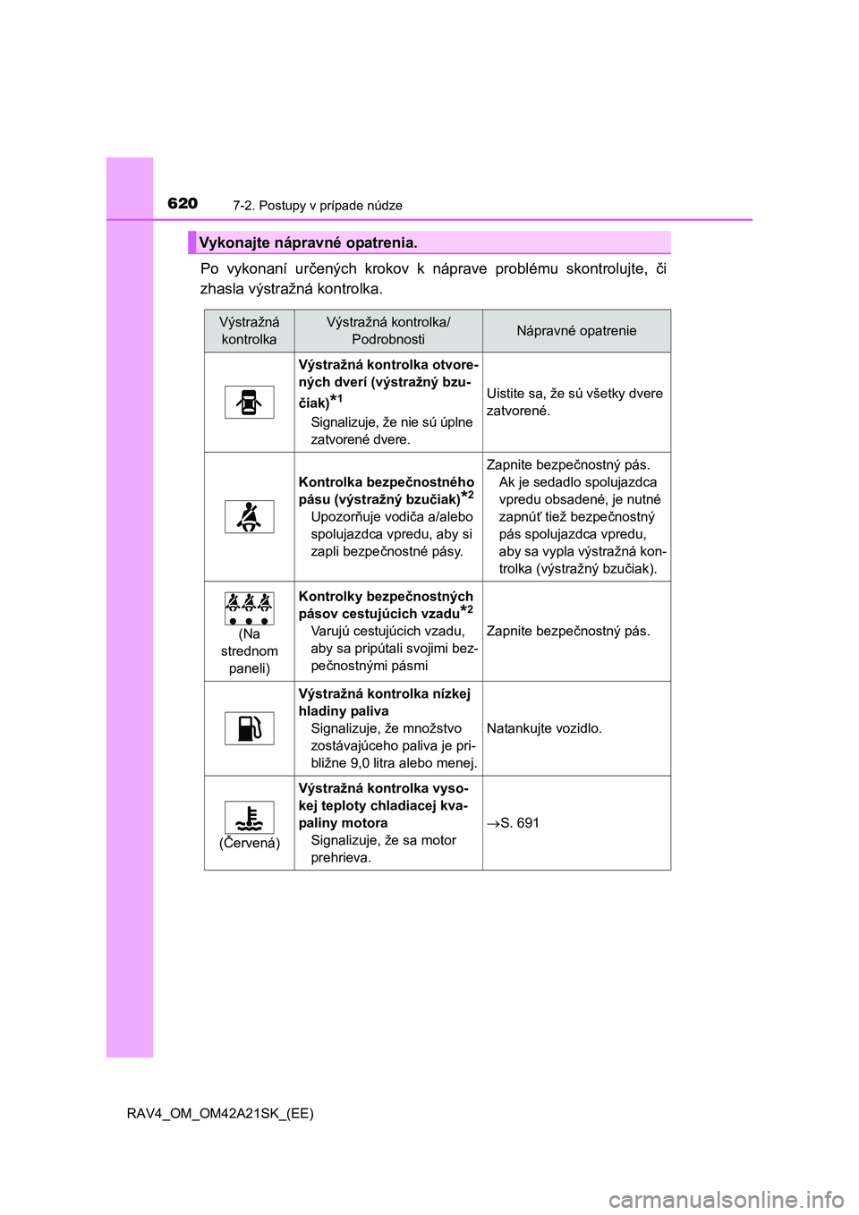 TOYOTA RAV4 2014 Návod na použitie (in Slovakian) 6207-2. Postupy v prípade núdze
RAV4_OM_OM42A21SK_(EE)
Po vykonaní určených krokov k náprave problému skontrolujte, či
zhasla výstražná kontrolka.
Vykonajte nápravné opatrenia.
Výstraž TOYOTA RAV4 2014 Návod na použitie (in Slovakian) 6207-2. Postupy v prípade núdze
RAV4_OM_OM42A21SK_(EE)
Po vykonaní určených krokov k náprave problému skontrolujte, či
zhasla výstražná kontrolka.
Vykonajte nápravné opatrenia.
Výstraž