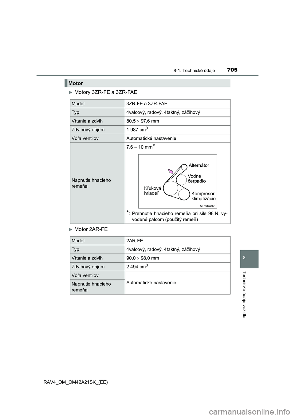 TOYOTA RAV4 2014  Návod na použitie (in Slovakian) 705
8
8-1. Technické údaje
Technické údaje vozidla
RAV4_OM_OM42A21SK_(EE)
Motory 3ZR-FE a 3ZR-FAE
Motor 2AR-FE
Motor
Model3ZR-FE a 3ZR-FAE
Ty p4valcový, radový, 4taktný, zážihový
Vŕta