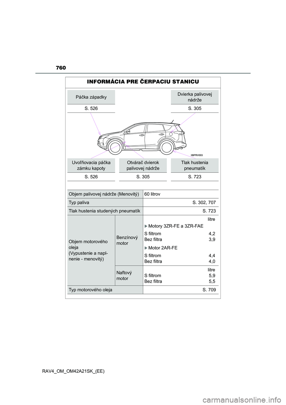 TOYOTA RAV4 2014  Návod na použitie (in Slovakian) 760
RAV4_OM_OM42A21SK_(EE)
INFORMÁCIA PRE ČERPACIU STANICU
Páčka západkyDvierka palivovej  
nádrže 
S. 526S. 305
Uvo ľňovacia páčka  
zámku kapoty
Otvára č dvierok  
palivovej nádrže
T