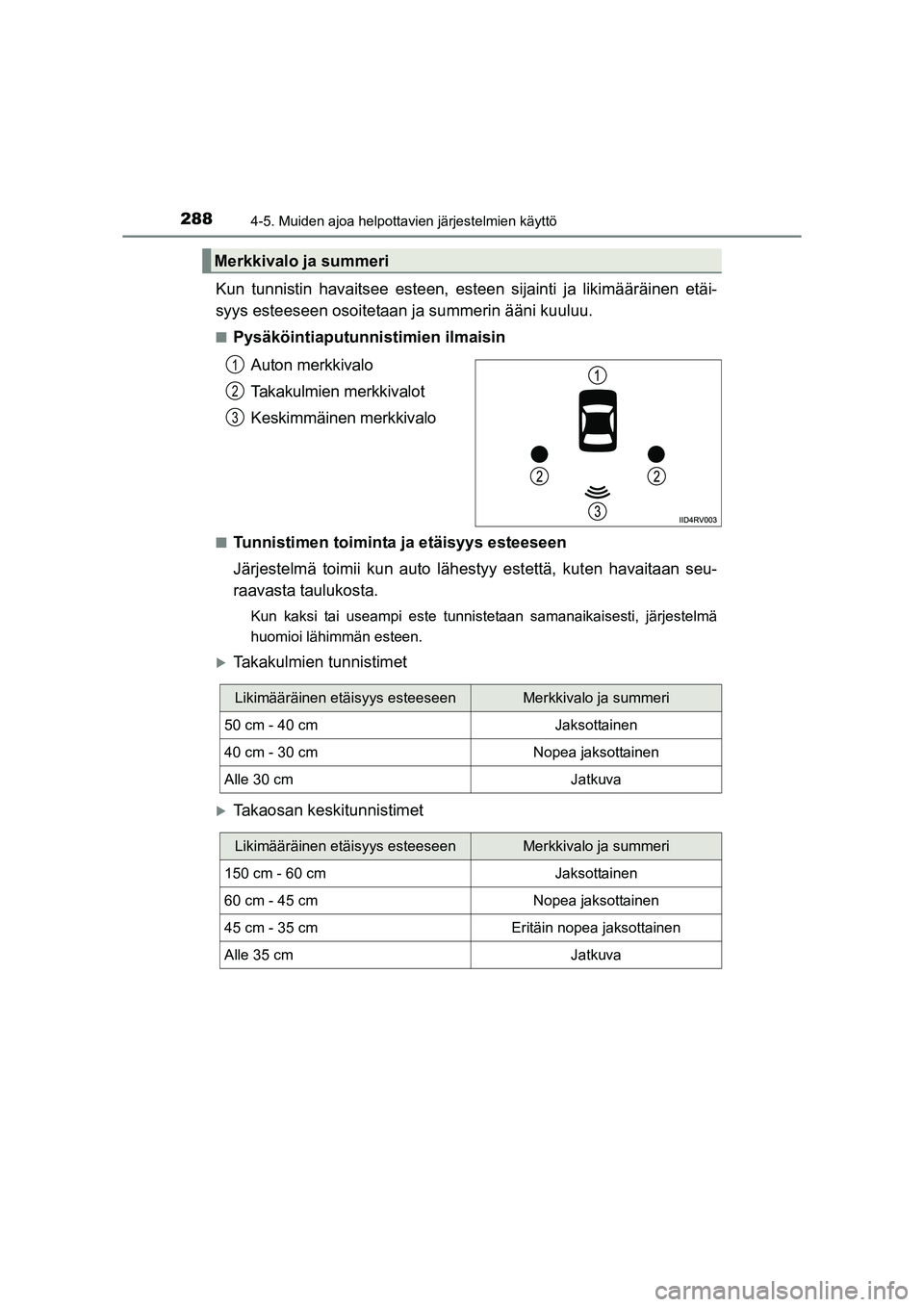 TOYOTA RAV4 2014  Omistajan Käsikirja (in Finnish) 2884-5. Muiden ajoa helpottavien järjestelmien käyttö
OM42A21FI
Kun tunnistin havaitsee esteen, esteen sijainti ja likimääräinen etäi-
syys esteeseen osoitetaan ja summerin ääni kuuluu.
■Py