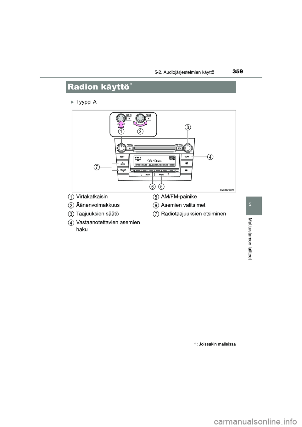 TOYOTA RAV4 2014  Omistajan Käsikirja (in Finnish) 359
5
5-2. Audiojärjestelmien käyttö
Matkustamon laitteet
OM42A21FI
Radion käyttö∗
�XTy y p p i  A
∗: Joissakin malleissa
Virtakatkaisin
Äänenvoimakkuus
Taajuuksien säätö
Vastaanotettavi