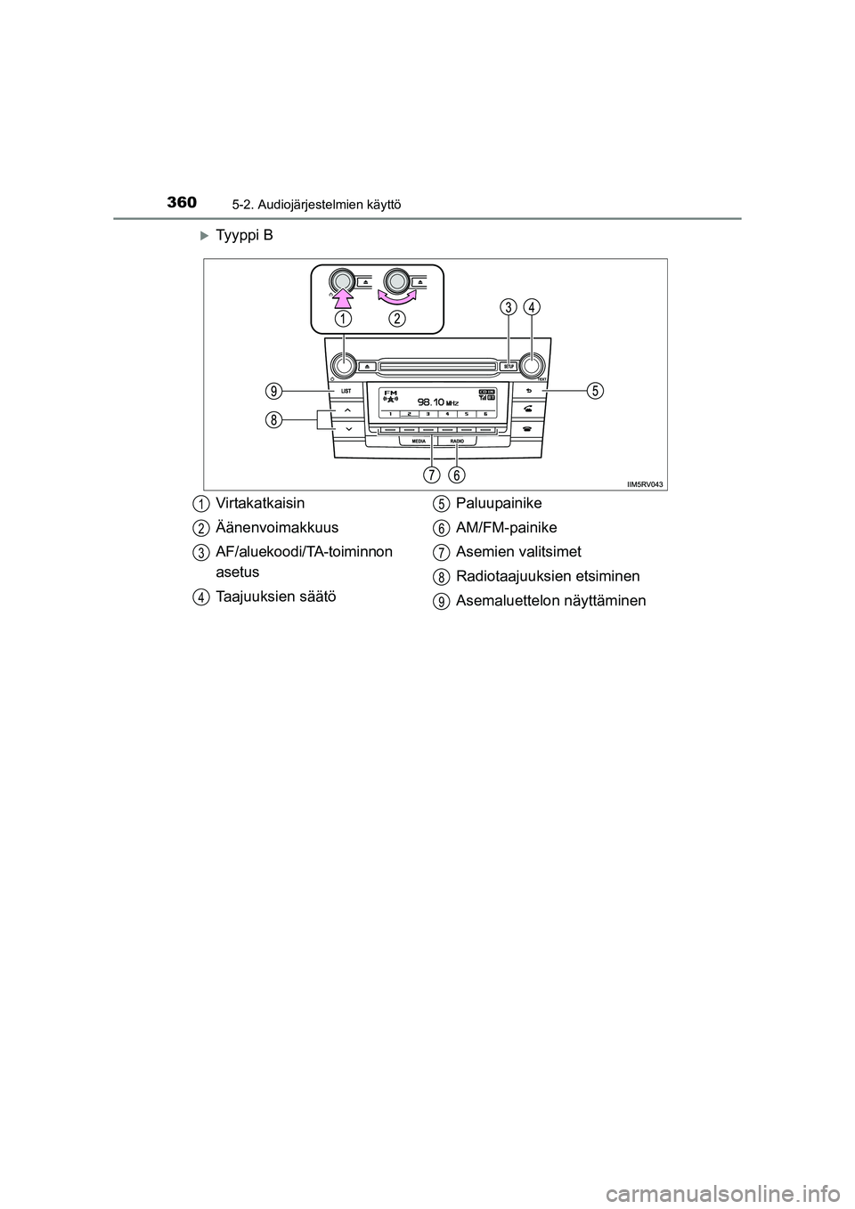 TOYOTA RAV4 2014  Omistajan Käsikirja (in Finnish) 3605-2. Audiojärjestelmien käyttö
OM42A21FI
�XTy y p p i  B
Virtakatkaisin
Äänenvoimakkuus
AF/aluekoodi/TA-toiminnon
asetus
Taajuuksien säätöPaluupainike
AM/FM-painike
Asemien valitsimet
Radio