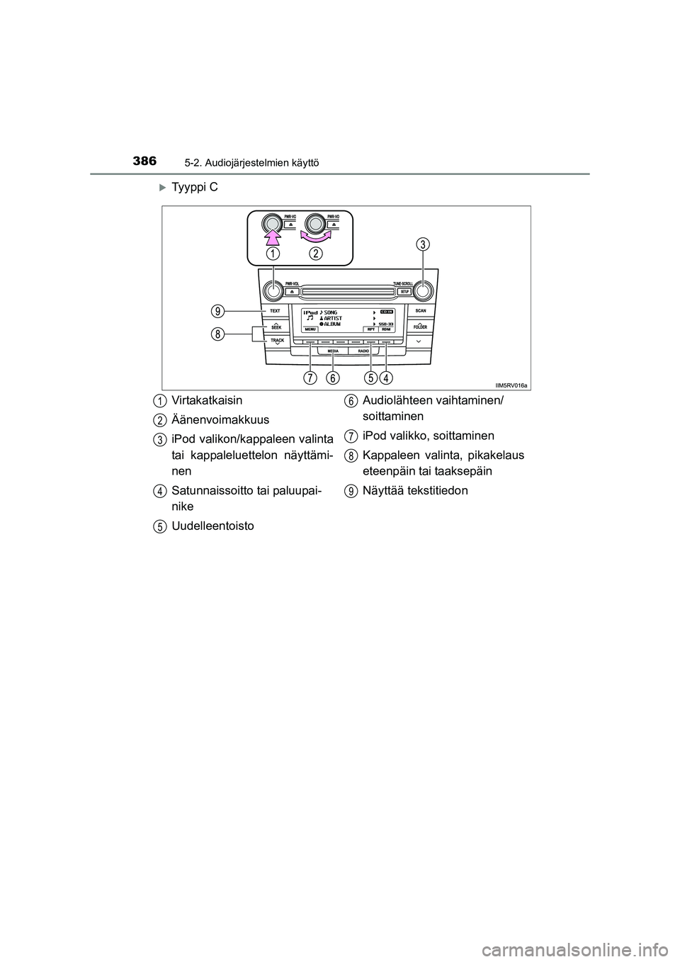 TOYOTA RAV4 2014  Omistajan Käsikirja (in Finnish) 3865-2. Audiojärjestelmien käyttö
OM42A21FI
�XTy y p p i  C
Virtakatkaisin
Äänenvoimakkuus
iPod valikon/kappaleen valinta
tai kappaleluettelon näyttämi-
nen
Satunnaissoitto tai paluupai-
nike
U