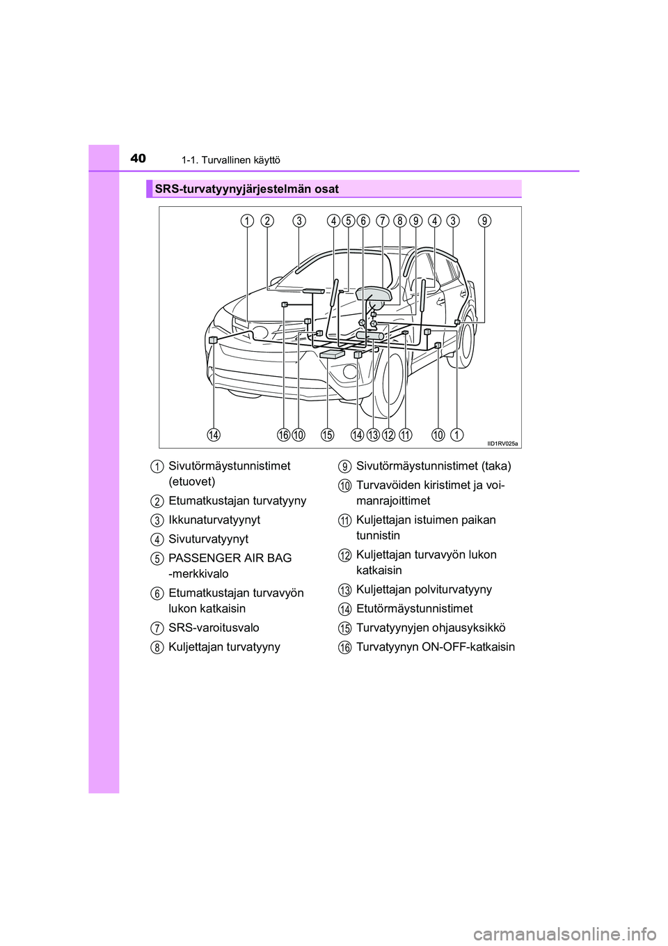 TOYOTA RAV4 2014 Omistajan Käsikirja (in Finnish) 401-1. Turvallinen käyttö
OM42A21FI
SRS-turvatyynyjärjestelmän osat
Sivutörmäystunnistimet
(etuovet)
Etumatkustajan turvatyyny
Ikkunaturvatyynyt
Sivuturvatyynyt
PASSENGER AIR BAG
-merkkivalo
E TOYOTA RAV4 2014 Omistajan Käsikirja (in Finnish) 401-1. Turvallinen käyttö
OM42A21FI
SRS-turvatyynyjärjestelmän osat
Sivutörmäystunnistimet
(etuovet)
Etumatkustajan turvatyyny
Ikkunaturvatyynyt
Sivuturvatyynyt
PASSENGER AIR BAG
-merkkivalo
E