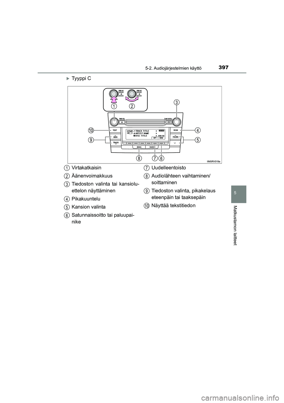 TOYOTA RAV4 2014  Omistajan Käsikirja (in Finnish) 3975-2. Audiojärjestelmien käyttö
5
Matkustamon laitteet
OM42A21FI
�XTy y p p i  C
Virtakatkaisin
Äänenvoimakkuus
Tiedoston valinta tai kansiolu-
ettelon näyttäminen
Pikakuuntelu
Kansion valint
