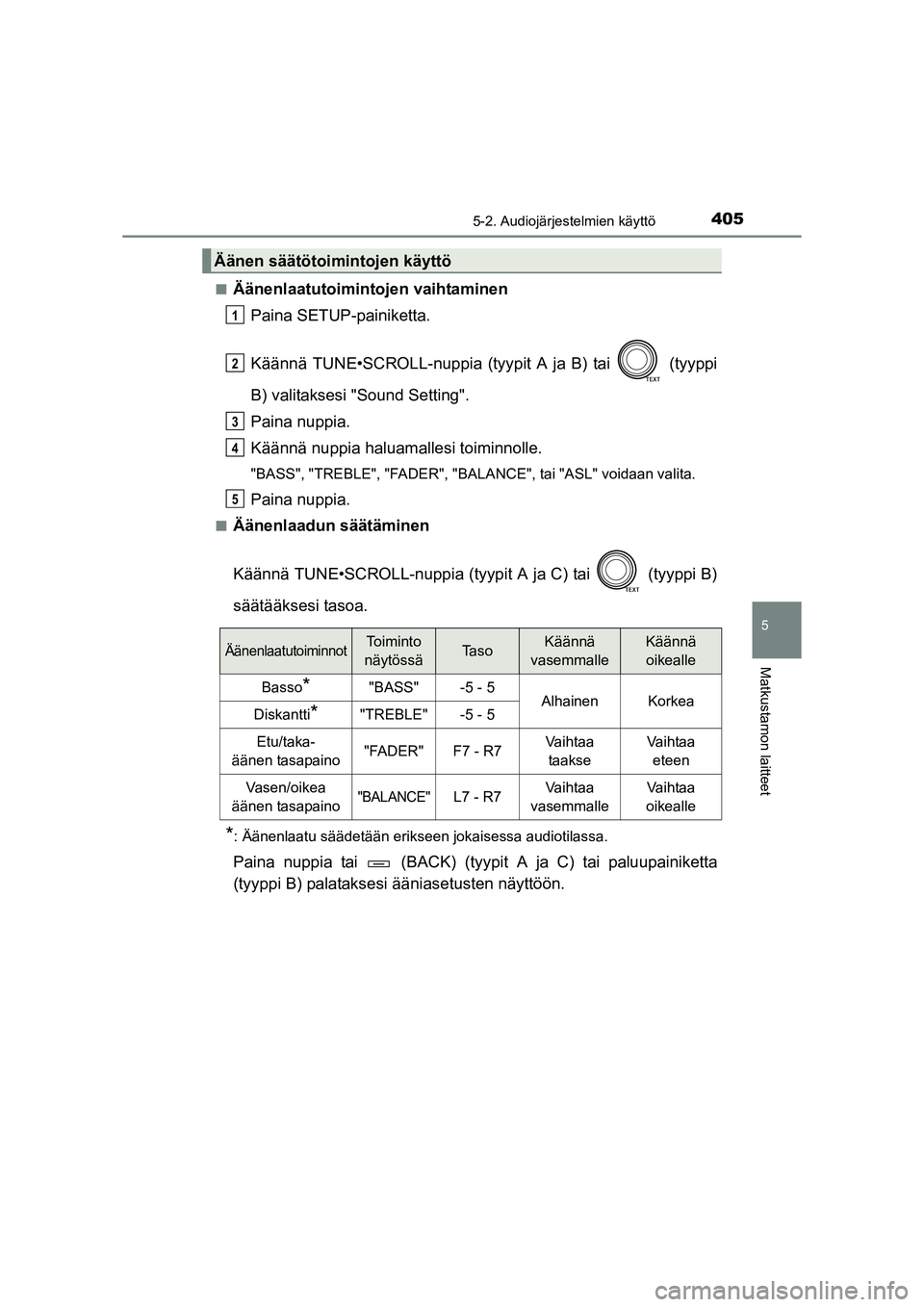 TOYOTA RAV4 2014  Omistajan Käsikirja (in Finnish) 4055-2. Audiojärjestelmien käyttö
5
Matkustamon laitteet
OM42A21FI■
Äänenlaatutoimintojen vaihtaminen
Paina SETUP-painiketta.
Käännä TUNE•SCROLL-nuppia (tyy pit A ja B) tai   (tyyppi
B) va