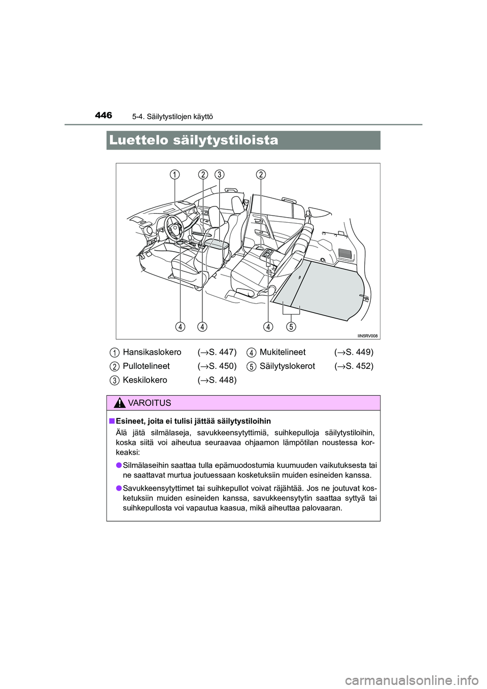 TOYOTA RAV4 2014  Omistajan Käsikirja (in Finnish) 4465-4. Säilytystilojen käyttö
OM42A21FI
Luettelo säilytystiloista
Hansikaslokero  (→S. 447)
Pullotelineet ( →S. 450)
Keskilokero  ( →S. 448) Mukitelineet (
→S. 449)
Säilytyslokerot ( →