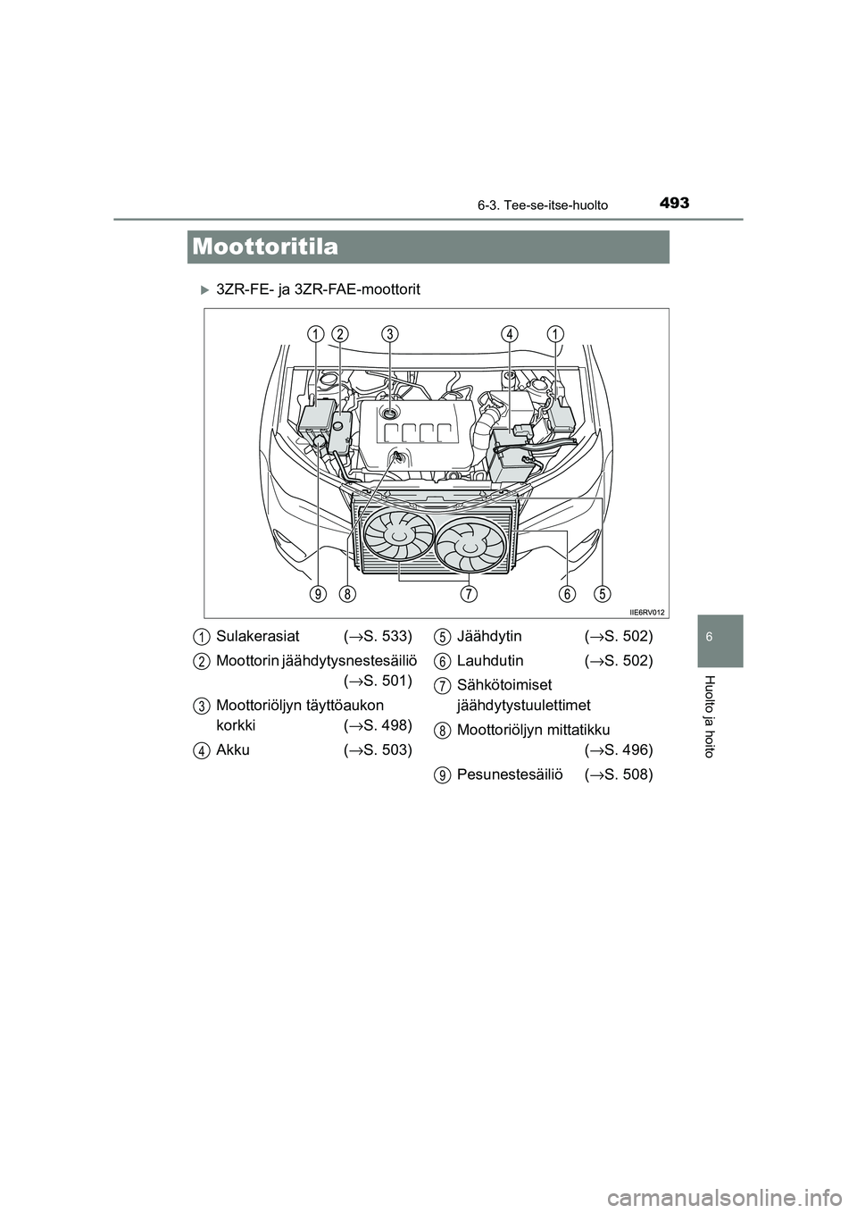 TOYOTA RAV4 2014  Omistajan Käsikirja (in Finnish) 493
6
6-3. Tee-se-itse-huolto
Huolto ja hoito
OM42A21FI
Moottoritila
�X3ZR-FE- ja 3ZR-FAE-moottorit
Sulakerasiat (→S. 533)
Moottorin jäähdytysnestesäiliö  (→ S. 501)
Moottoriöljyn täyttöauk