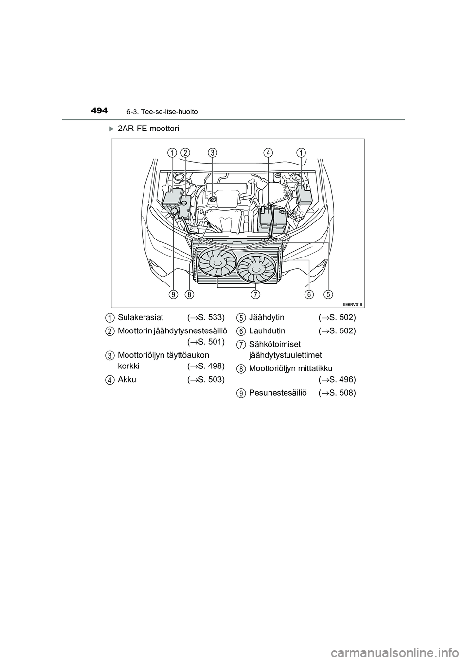 TOYOTA RAV4 2014  Omistajan Käsikirja (in Finnish) 4946-3. Tee-se-itse-huolto
OM42A21FI
�X2AR-FE moottori
Sulakerasiat (→S. 533)
Moottorin jäähdytysnestesäiliö  (→ S. 501)
Moottoriöljyn täyttöaukon 
korkki ( →S. 498)
Akku ( →S. 503) Jä
