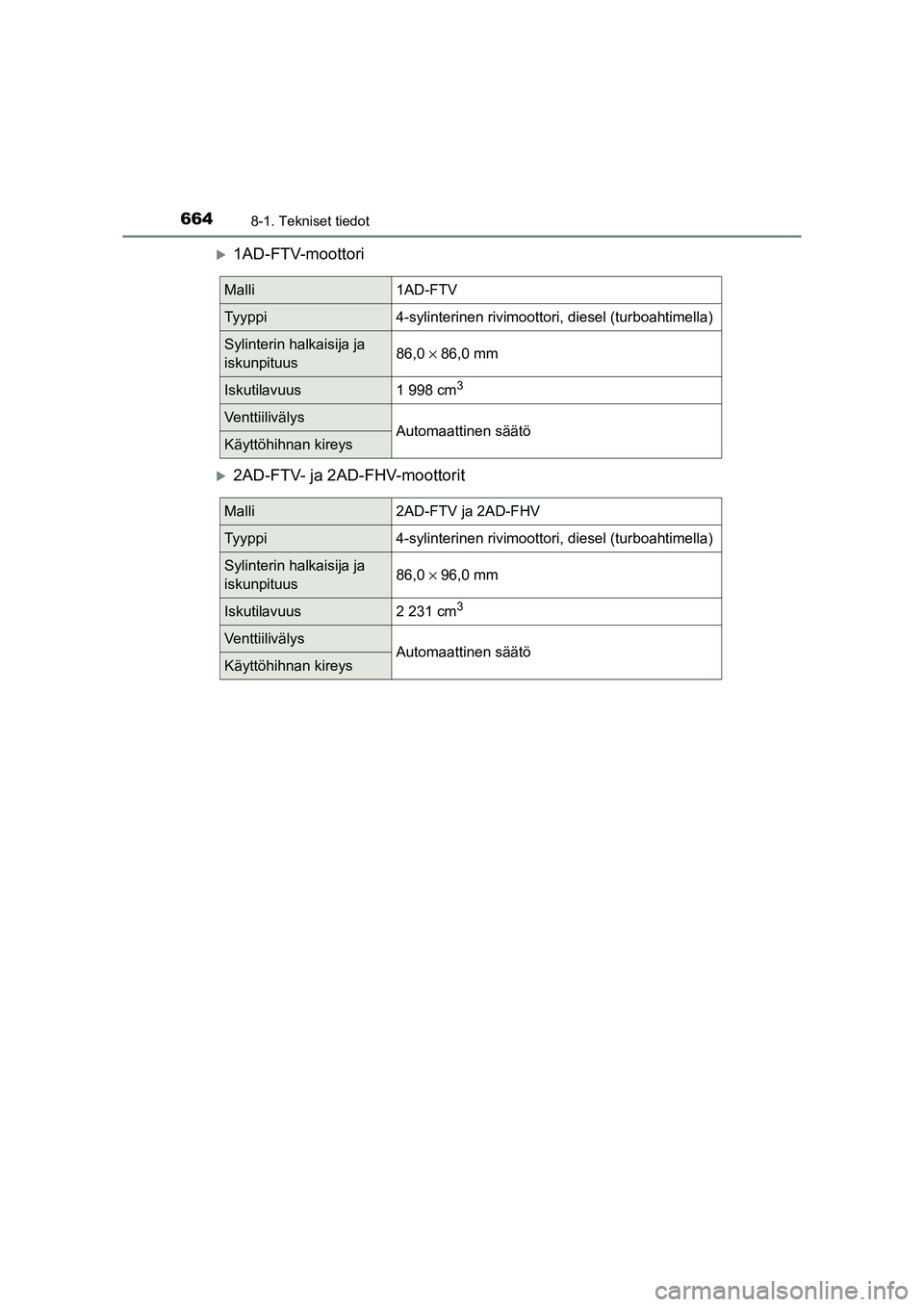 TOYOTA RAV4 2014  Omistajan Käsikirja (in Finnish) 6648-1. Tekniset tiedot
OM42A21FI
�X1AD-FTV-moottori
�X2AD-FTV- ja 2AD-FHV-moottorit
Malli1AD-FTV
Tyyppi4-sylinterinen rivimoottori, diesel (turboahtimella)
Sylinterin halkaisija ja 
iskunpituus86,0 