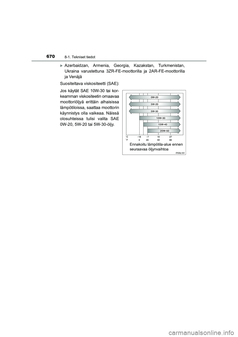 TOYOTA RAV4 2014  Omistajan Käsikirja (in Finnish) 6708-1. Tekniset tiedot
OM42A21FI
�XAzerbaidzan, Armenia, Georgia, Kazakstan, Turkmenistan,
Ukraina varustettuna 3ZR-FE-moottorilla ja 2AR-FE-moottorilla
ja Venäjä
Suositeltava viskositeetti (SAE):
