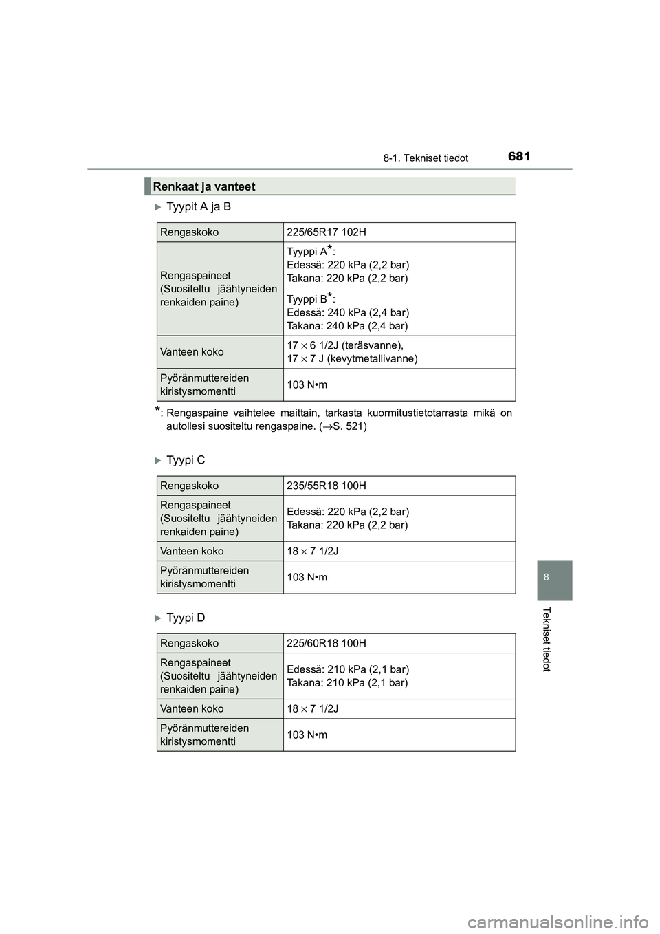 TOYOTA RAV4 2014  Omistajan Käsikirja (in Finnish) 681
8
8-1. Tekniset tiedot
Tekniset tiedot
OM42A21FI
�XTyypit A ja B
*: Rengaspaine vaihtelee maittain, tarkasta kuormitustietotarrasta mikä onautollesi suositeltu rengaspaine. ( →S. 521)
�XTy y p 