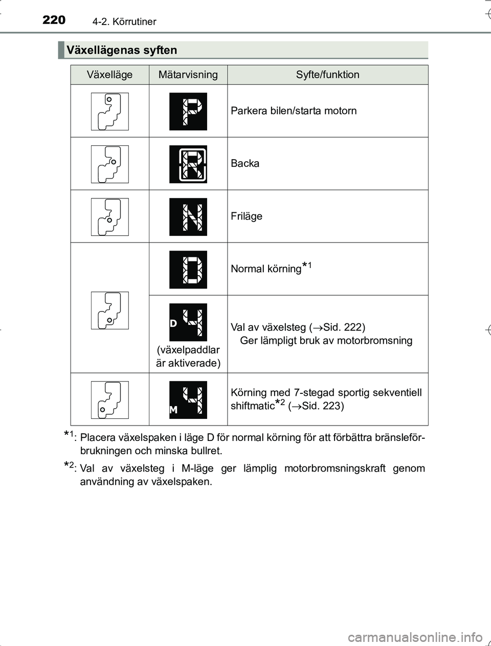 TOYOTA RAV4 2014 Bruksanvisningar (in Swedish) 2204-2. Körrutiner
OM42A21
*1: Placera växelspaken i läge D för normal körning för att förbättra bränsleför-brukningen och minska bullret.
*2: Val av växelsteg i M-läge ger lämplig motorb TOYOTA RAV4 2014 Bruksanvisningar (in Swedish) 2204-2. Körrutiner
OM42A21
*1: Placera växelspaken i läge D för normal körning för att förbättra bränsleför-brukningen och minska bullret.
*2: Val av växelsteg i M-läge ger lämplig motorb