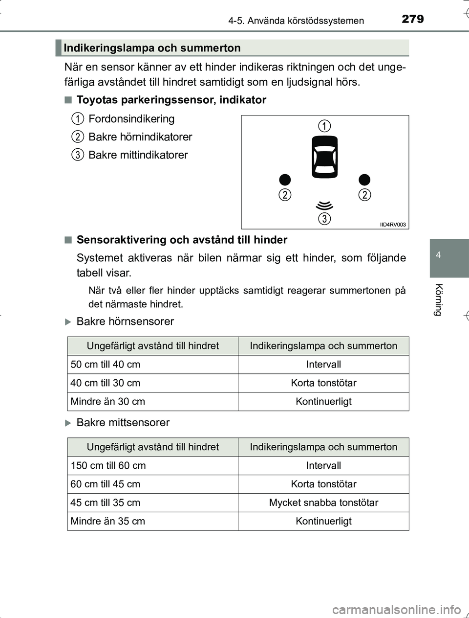 TOYOTA RAV4 2014 Bruksanvisningar (in Swedish) 2794-5. Använda körstödssystemen
4
Körning
OM42A21
När en sensor känner av ett hinder indikeras riktningen och det unge-
färliga avståndet till hindret samtidigt som en ljudsignal hörs.
nToy TOYOTA RAV4 2014 Bruksanvisningar (in Swedish) 2794-5. Använda körstödssystemen
4
Körning
OM42A21
När en sensor känner av ett hinder indikeras riktningen och det unge-
färliga avståndet till hindret samtidigt som en ljudsignal hörs.
nToy