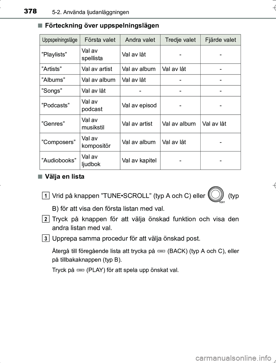 TOYOTA RAV4 2014 Bruksanvisningar (in Swedish) 3785-2. Använda ljudanläggningen
OM42A21n
Förteckning över uppspelningslägen
nVälja en lista
Vrid på knappen ”TUNE•SCROLL” (typ A och C) eller (typ
B) för att visa den första listan m TOYOTA RAV4 2014 Bruksanvisningar (in Swedish) 3785-2. Använda ljudanläggningen
OM42A21n
Förteckning över uppspelningslägen
nVälja en lista
Vrid på knappen ”TUNE•SCROLL” (typ A och C) eller (typ
B) för att visa den första listan m