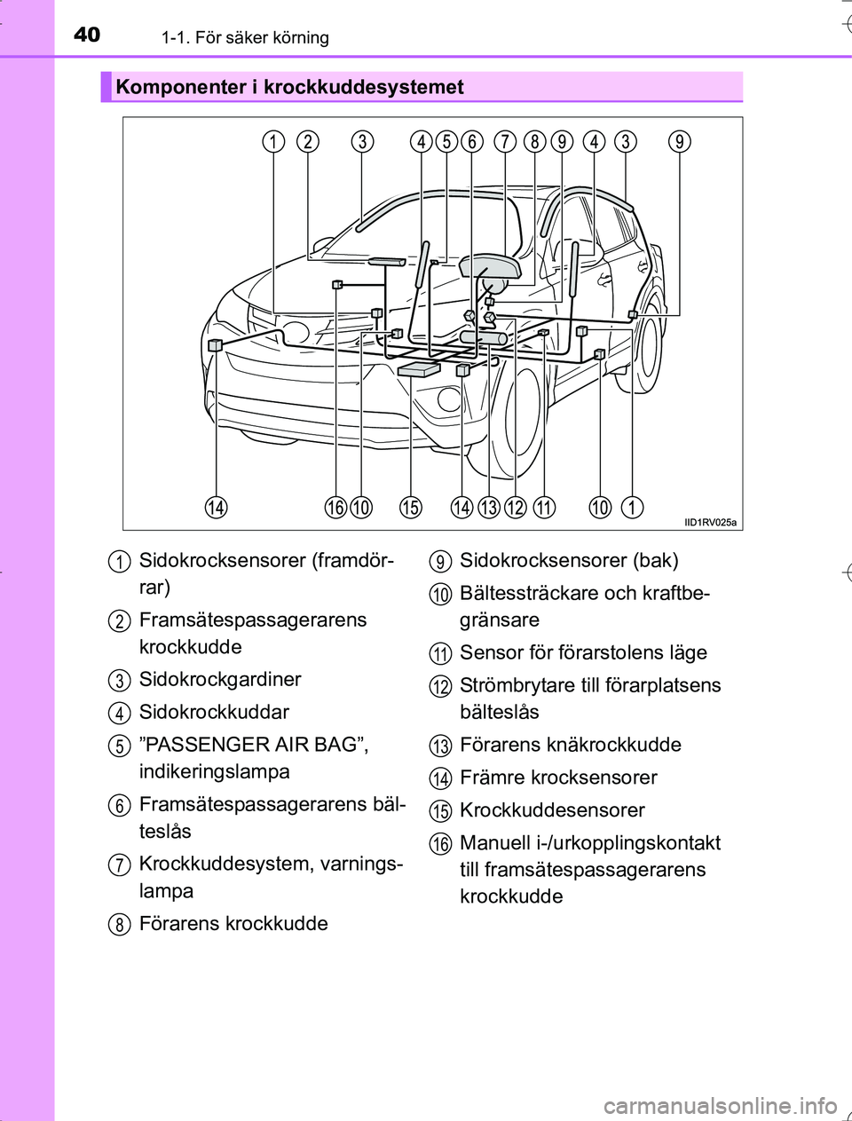 TOYOTA RAV4 2014 Bruksanvisningar (in Swedish) 401-1. För säker körning
OM42A21
Komponenter i krockkuddesystemet
Sidokrocksensorer (framdör-
rar)
Framsätespassagerarens
krockkudde
Sidokrockgardiner
Sidokrockkuddar
”PASSENGER AIR BAG”,
in TOYOTA RAV4 2014 Bruksanvisningar (in Swedish) 401-1. För säker körning
OM42A21
Komponenter i krockkuddesystemet
Sidokrocksensorer (framdör-
rar)
Framsätespassagerarens
krockkudde
Sidokrockgardiner
Sidokrockkuddar
”PASSENGER AIR BAG”,
in