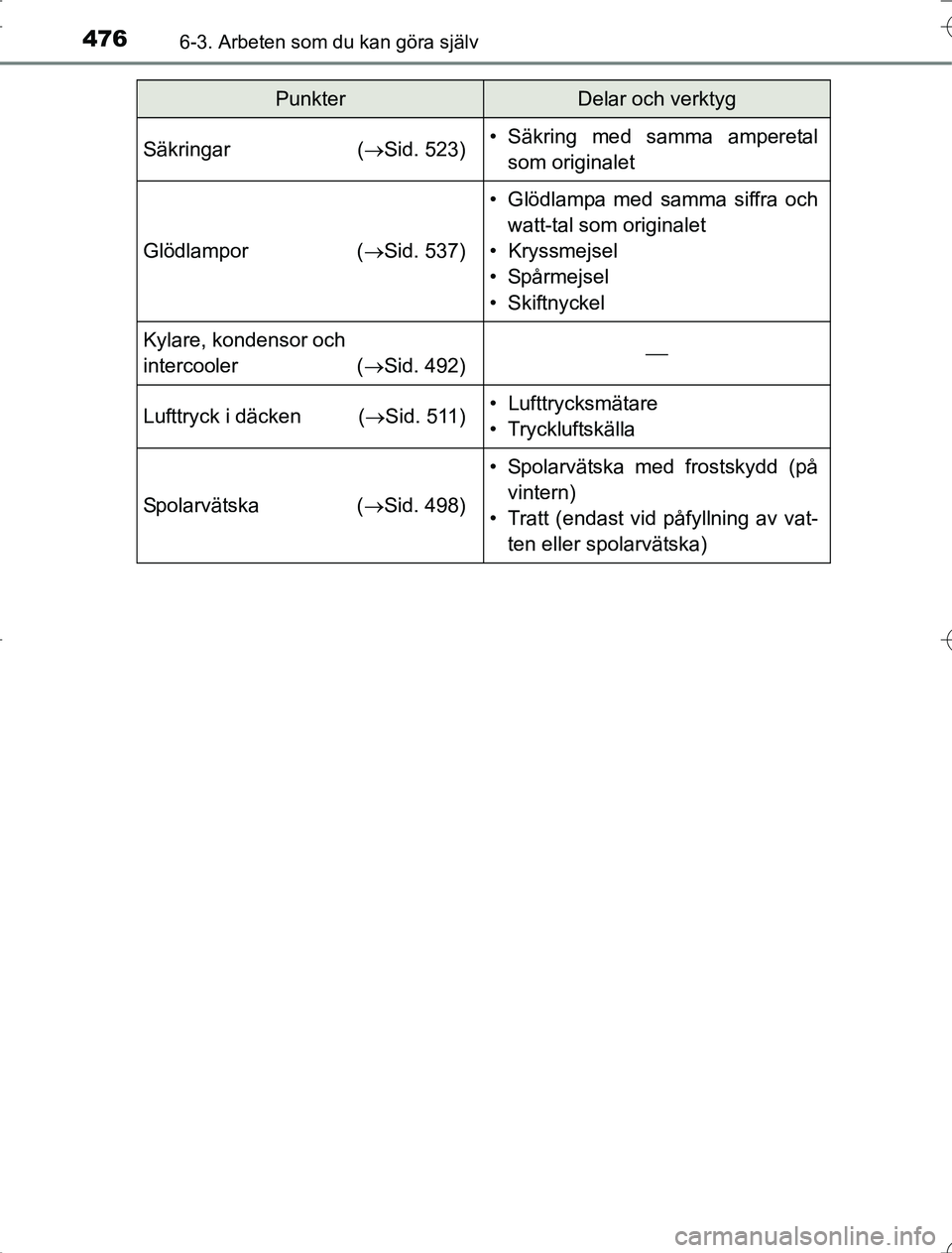 TOYOTA RAV4 2014 Bruksanvisningar (in Swedish) 4766-3. Arbeten som du kan göra själv
OM42A21
Säkringar(Sid. 523)• Säkring med samma amperetal
som originalet
Glödlampor ( Sid. 537)
• Glödlampa med samma siffra och
watt-tal som origi TOYOTA RAV4 2014 Bruksanvisningar (in Swedish) 4766-3. Arbeten som du kan göra själv
OM42A21
Säkringar(Sid. 523)• Säkring med samma amperetal
som originalet
Glödlampor ( Sid. 537)
• Glödlampa med samma siffra och
watt-tal som origi