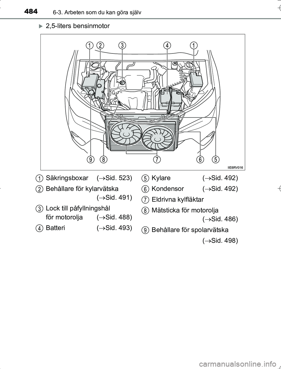 TOYOTA RAV4 2014 Bruksanvisningar (in Swedish) 4846-3. Arbeten som du kan göra själv
OM42A21
2,5-liters bensinmotor
Säkringsboxar (Sid. 523)
Behållare för kylarvätska ( Sid. 491)
Lock till påfyllningshål
för motorolja ( Sid. TOYOTA RAV4 2014 Bruksanvisningar (in Swedish) 4846-3. Arbeten som du kan göra själv
OM42A21
2,5-liters bensinmotor
Säkringsboxar (Sid. 523)
Behållare för kylarvätska ( Sid. 491)
Lock till påfyllningshål
för motorolja ( Sid.