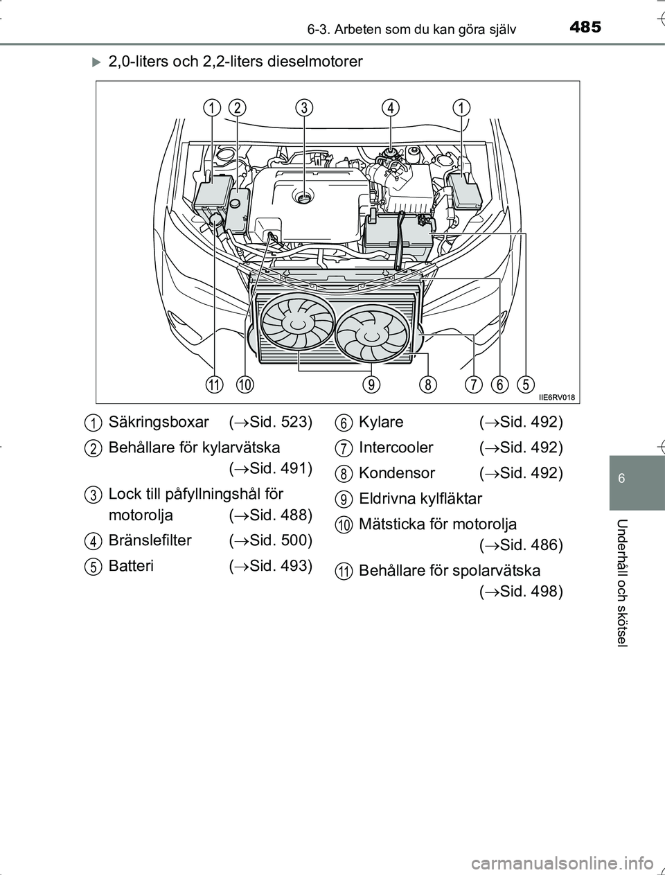 TOYOTA RAV4 2014 Bruksanvisningar (in Swedish) 4856-3. Arbeten som du kan göra själv
6
Underhåll och skötsel
OM42A21
2,0-liters och 2,2-liters dieselmotorer
Säkringsboxar (Sid. 523)
Behållare för kylarvätska ( Sid. 491)
Lock till TOYOTA RAV4 2014 Bruksanvisningar (in Swedish) 4856-3. Arbeten som du kan göra själv
6
Underhåll och skötsel
OM42A21
2,0-liters och 2,2-liters dieselmotorer
Säkringsboxar (Sid. 523)
Behållare för kylarvätska ( Sid. 491)
Lock till