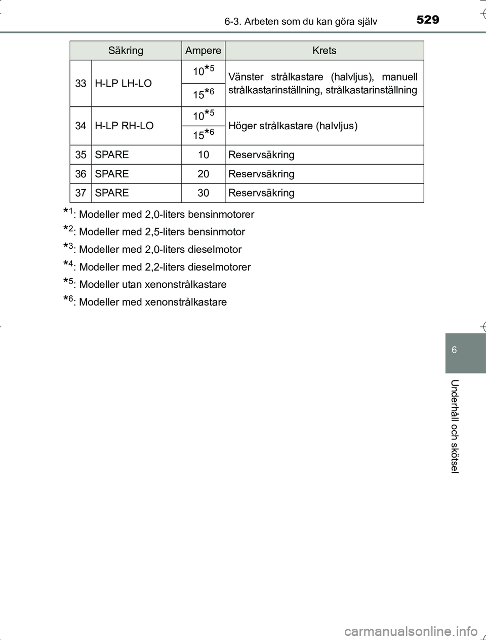 TOYOTA RAV4 2014 Bruksanvisningar (in Swedish) 5296-3. Arbeten som du kan göra själv
6
Underhåll och skötsel
OM42A21
*1: Modeller med 2,0-liters bensinmotorer
*2: Modeller med 2,5-liters bensinmotor
*3: Modeller med 2,0-liters dieselmotor
*4: TOYOTA RAV4 2014 Bruksanvisningar (in Swedish) 5296-3. Arbeten som du kan göra själv
6
Underhåll och skötsel
OM42A21
*1: Modeller med 2,0-liters bensinmotorer
*2: Modeller med 2,5-liters bensinmotor
*3: Modeller med 2,0-liters dieselmotor
*4: