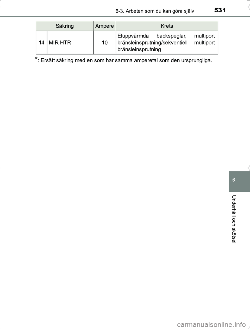 TOYOTA RAV4 2014 Bruksanvisningar (in Swedish) 5316-3. Arbeten som du kan göra själv
6
Underhåll och skötsel
OM42A21
*: Ersätt säkring med en som har samma amperetal som den ursprungliga.
14MIR HTR10
Eluppvärmda backspeglar, multiport
brän TOYOTA RAV4 2014 Bruksanvisningar (in Swedish) 5316-3. Arbeten som du kan göra själv
6
Underhåll och skötsel
OM42A21
*: Ersätt säkring med en som har samma amperetal som den ursprungliga.
14MIR HTR10
Eluppvärmda backspeglar, multiport
brän