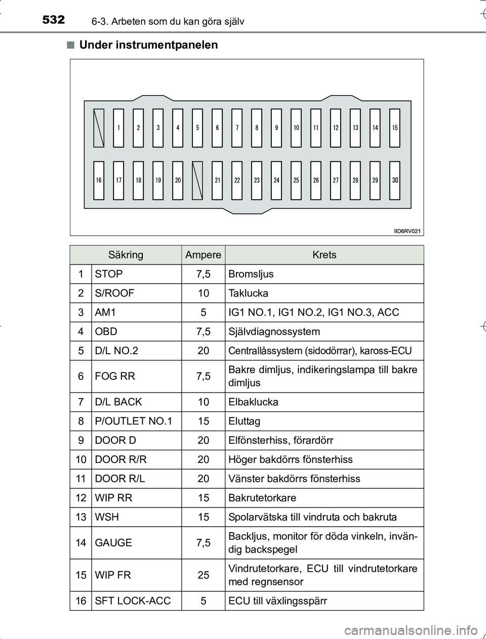 TOYOTA RAV4 2014 Bruksanvisningar (in Swedish) 5326-3. Arbeten som du kan göra själv
OM42A21n
Under instrumentpanelen
SäkringAmpereKrets
1STOP7,5Bromsljus
2S/ROOF10Taklucka
3AM15IG1 NO.1, IG1 NO.2, IG1 NO.3, ACC
4OBD7,5Självdiagnossystem
5D/L TOYOTA RAV4 2014 Bruksanvisningar (in Swedish) 5326-3. Arbeten som du kan göra själv
OM42A21n
Under instrumentpanelen
SäkringAmpereKrets
1STOP7,5Bromsljus
2S/ROOF10Taklucka
3AM15IG1 NO.1, IG1 NO.2, IG1 NO.3, ACC
4OBD7,5Självdiagnossystem
5D/L