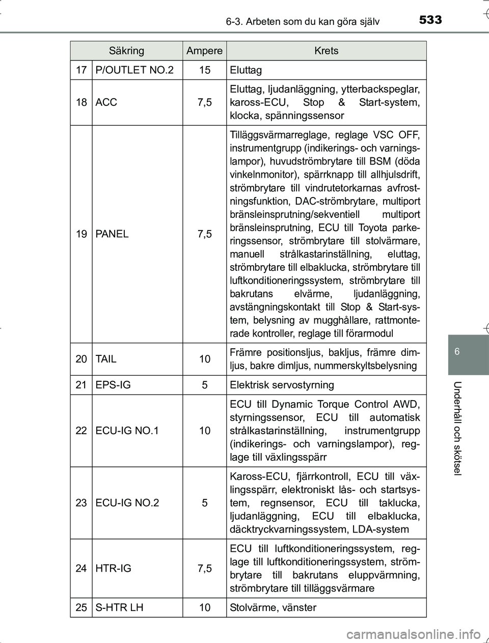TOYOTA RAV4 2014 Bruksanvisningar (in Swedish) 5336-3. Arbeten som du kan göra själv
6
Underhåll och skötsel
OM42A21
17P/OUTLET NO.215Eluttag
18ACC7,5
Eluttag, ljudanläggning, ytterbackspeglar,
kaross-ECU, Stop & Start-system,
klocka, spänni TOYOTA RAV4 2014 Bruksanvisningar (in Swedish) 5336-3. Arbeten som du kan göra själv
6
Underhåll och skötsel
OM42A21
17P/OUTLET NO.215Eluttag
18ACC7,5
Eluttag, ljudanläggning, ytterbackspeglar,
kaross-ECU, Stop & Start-system,
klocka, spänni