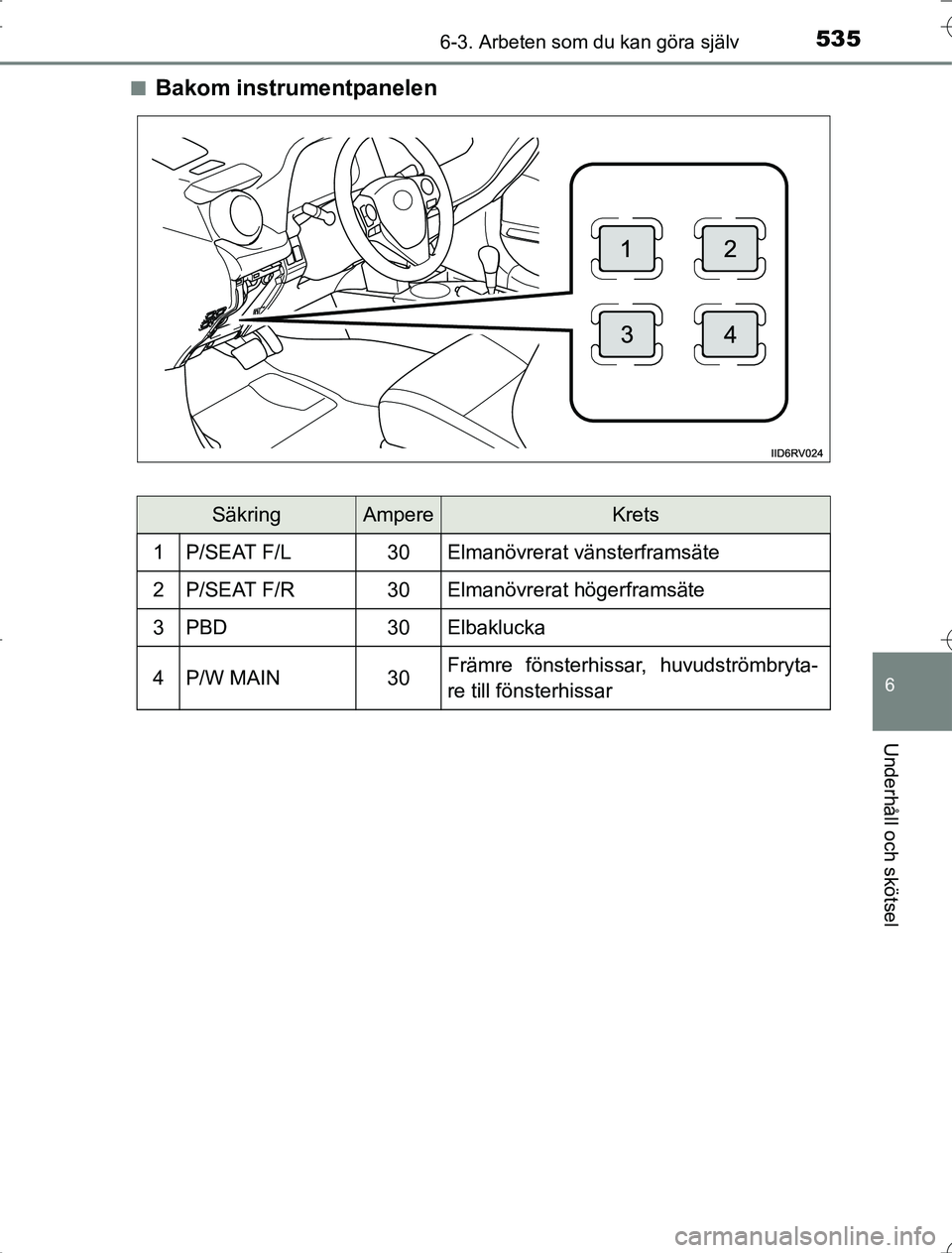 TOYOTA RAV4 2014 Bruksanvisningar (in Swedish) 5356-3. Arbeten som du kan göra själv
6
Underhåll och skötsel
OM42A21n
Bakom instrumentpanelen
SäkringAmpereKrets
1P/SEAT F/L30Elmanövrerat vänsterframsäte
2P/SEAT F/R30Elmanövrerat högerfra TOYOTA RAV4 2014 Bruksanvisningar (in Swedish) 5356-3. Arbeten som du kan göra själv
6
Underhåll och skötsel
OM42A21n
Bakom instrumentpanelen
SäkringAmpereKrets
1P/SEAT F/L30Elmanövrerat vänsterframsäte
2P/SEAT F/R30Elmanövrerat högerfra