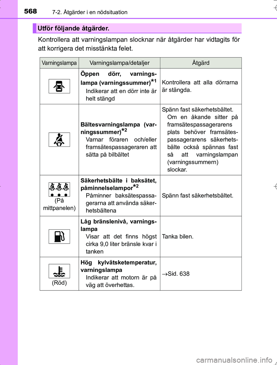 TOYOTA RAV4 2014 Bruksanvisningar (in Swedish) 5687-2. Åtgärder i en nödsituation
OM42A21
Kontrollera att varningslampan slocknar när åtgärder har vidtagits för
att korrigera det misstänkta felet.
Utför följande åtgärder.
Varningslampa TOYOTA RAV4 2014 Bruksanvisningar (in Swedish) 5687-2. Åtgärder i en nödsituation
OM42A21
Kontrollera att varningslampan slocknar när åtgärder har vidtagits för
att korrigera det misstänkta felet.
Utför följande åtgärder.
Varningslampa